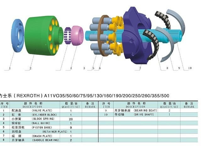 Wysokociśnieniowe pompy hydrauliczne Części zamienne Rexroth A11VO130 A11VLO130